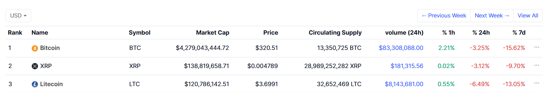 如果XRP的市场占比攀升至40%，其价格可能达到怎样的高度